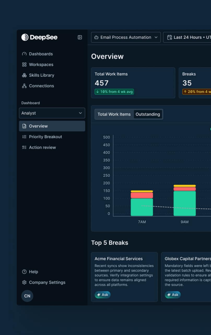 DeepSee workspace overview dashboard