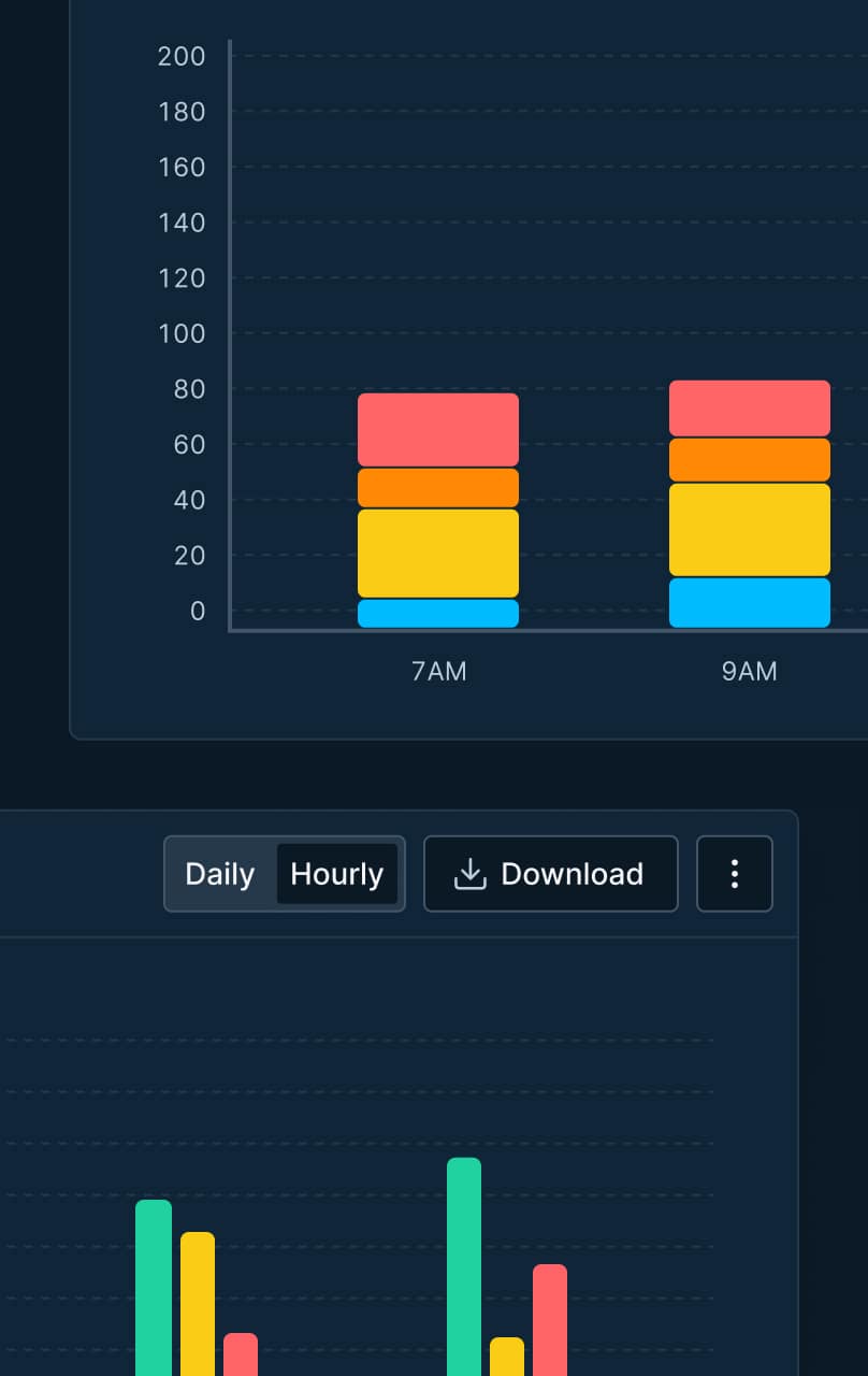 DeepSee performance status charts